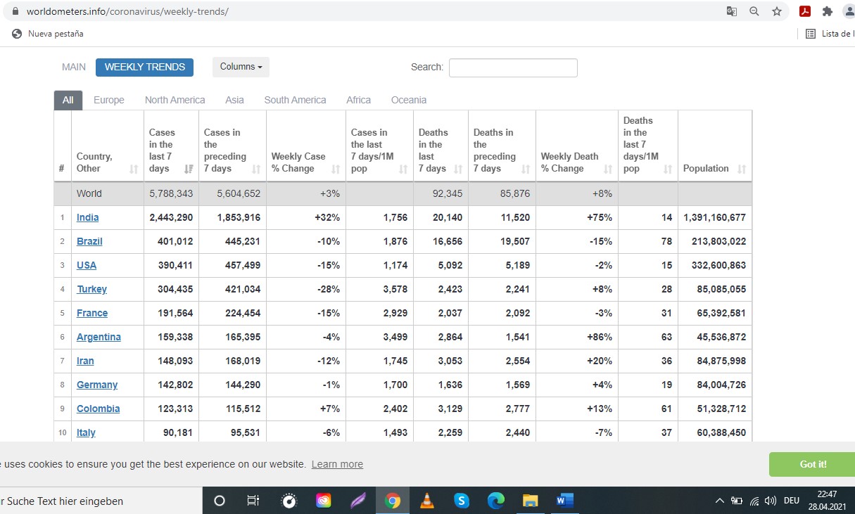 Corona-Wochentrends 1 - Ende April 2021