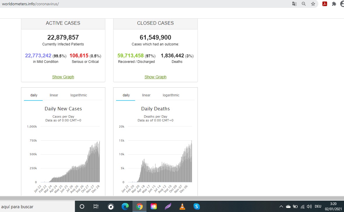 Aktive und ehemalige Corona-F&auml;lle weltweit bis Ende 2020 (Worldometers)
