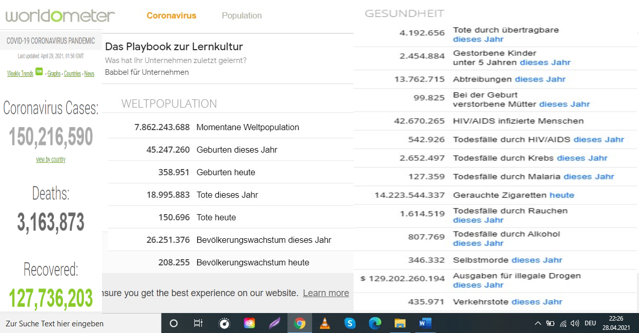 Weltbev&ouml;lkerung, Gesundheitsdaten und Coronaf&auml;lle Ende April 2021